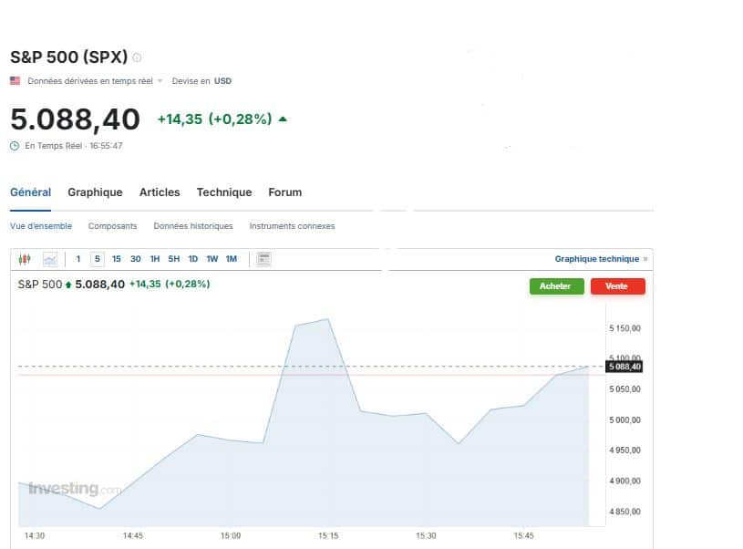 Tarifs douaniers et nervosité des marchés. Quand un démenti fait s'évaporer 2.000 milliards de dollars