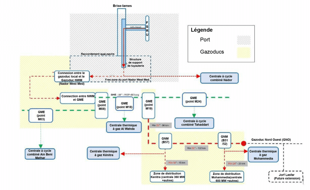 AMI pour l'infrastructure gazière nationale : le ministère de la Transition énergétique révèle des détails additionnels