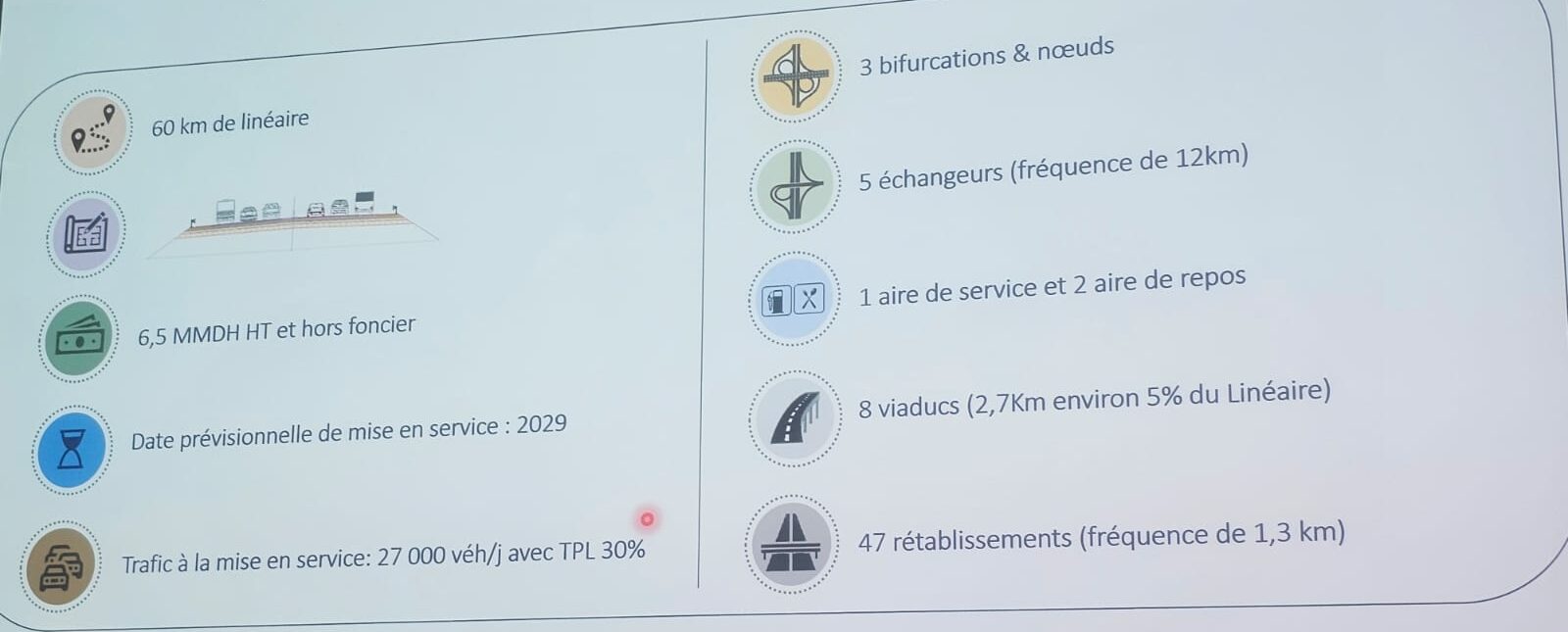 Prochain démarrage des travaux de construction de l'autoroute continentale Rabat-Casablanca