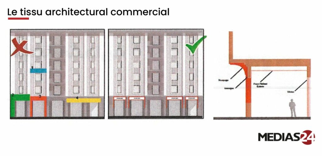 L'emplacement des enseignes des commerces doit être homogène sur la façade.