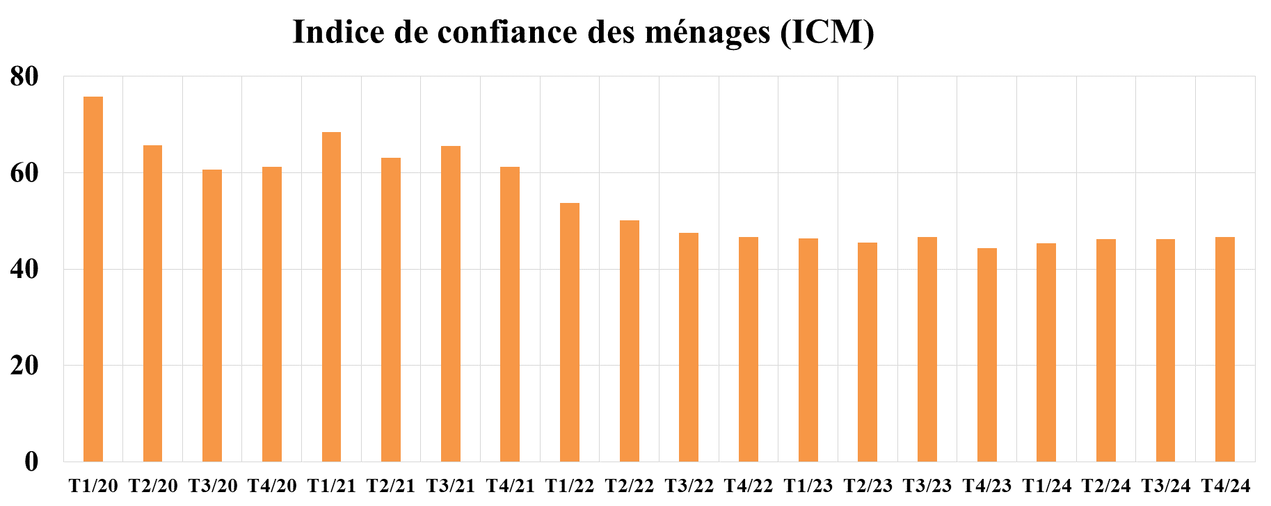 Inflation, compte courant, déficit budgétaire... les principaux agrégats de l’économie marocaine en 2024