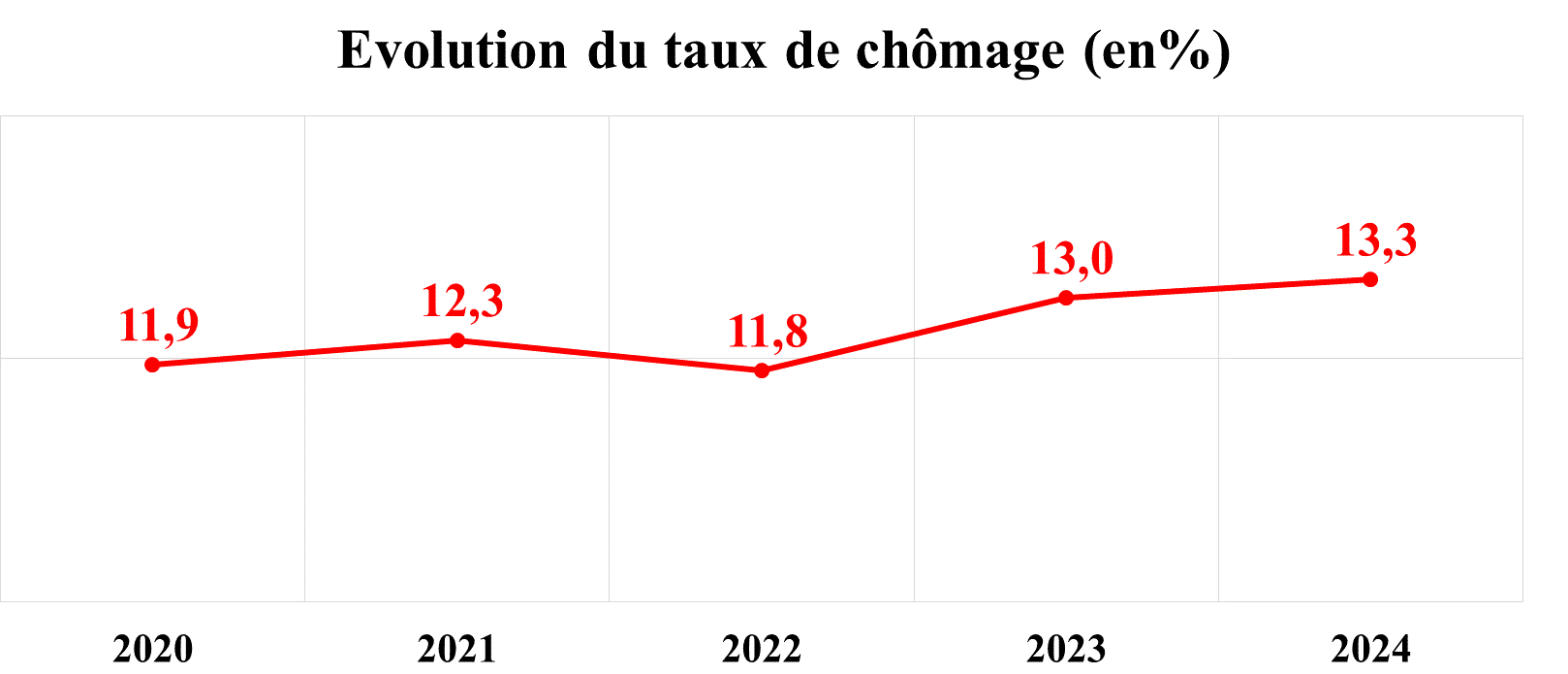 Inflation, compte courant, déficit budgétaire... les principaux agrégats de l’économie marocaine en 2024
