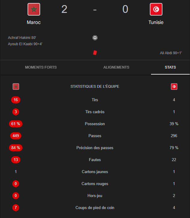Maroc-Tunisie : victoire marocaine 2-0, un avant-goût de la CAN 2025 Maroc-Tunisie : victoire marocaine 2-0, un avant-goût de la CAN 2025