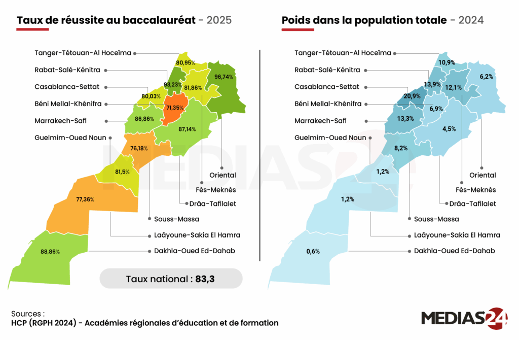 Richesse, pouvoir d’achat, chômage... Voyage au cœur des régions marocaines