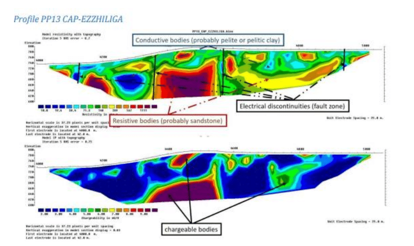 Zeus Resources finalise sa prospection géophysique d’antimoine aux environs de Moulay Bouazza Zeus Resources finalise sa prospection géophysique d’antimoine aux environs de Moulay Bouazza