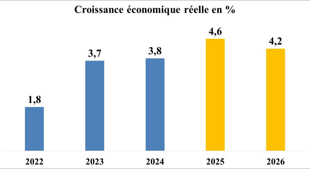 Fact-checking. Pouvoir d’achat, emploi, dette : les déclarations d’Akhannouch passées au crible
