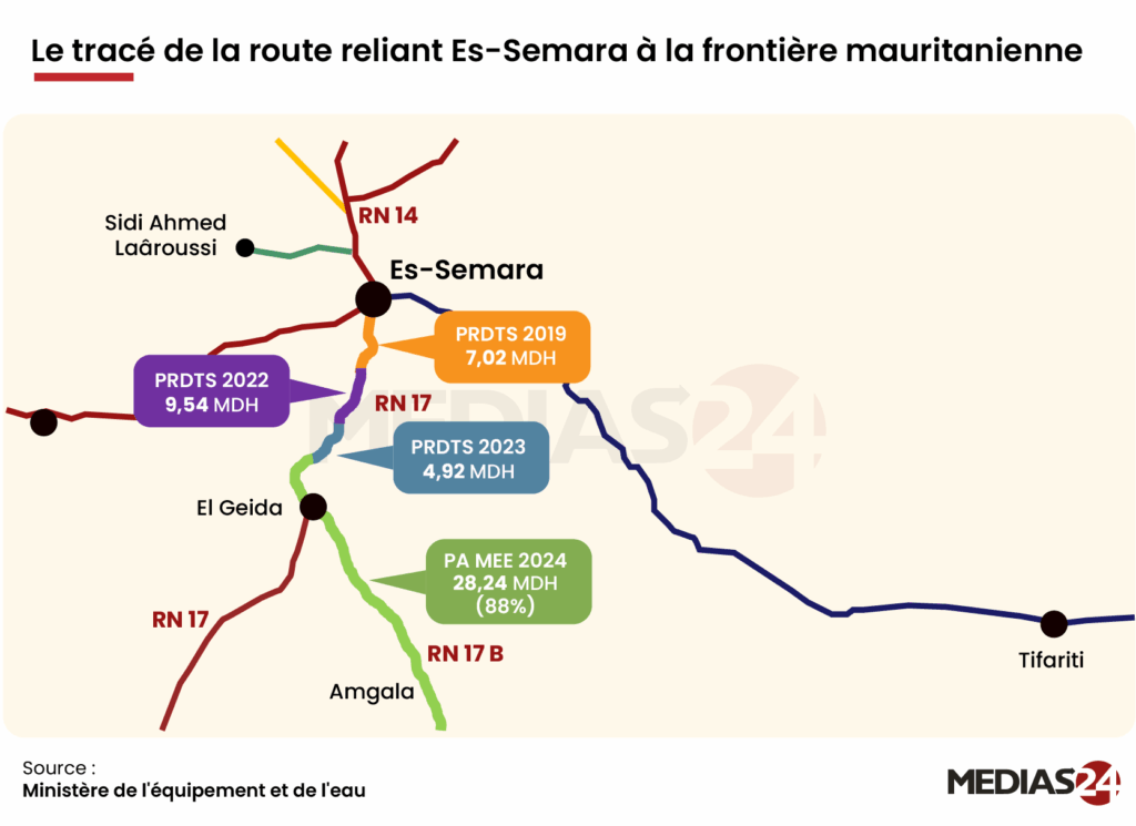 La route reliant Es-Smara à la frontière mauritanienne sera prête dans 15 jours (Nizar Baraka)