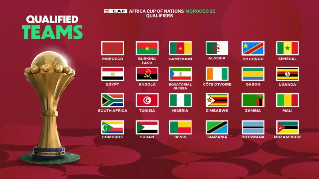 CAN 2025. Le Maroc en pole position chez les bookmakers