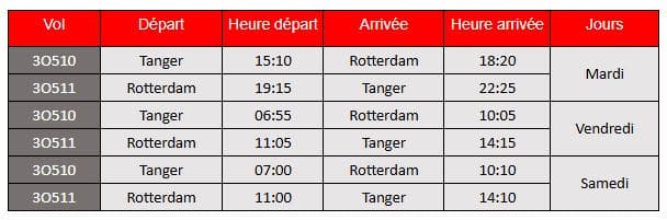 Air Arabia lance une nouvelle liaison directe Tanger-Rotterdam à partir du 28 octobre 2025