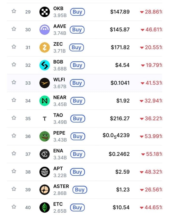 Crypto. Un vendredi noir historique le 10 octobre 2025