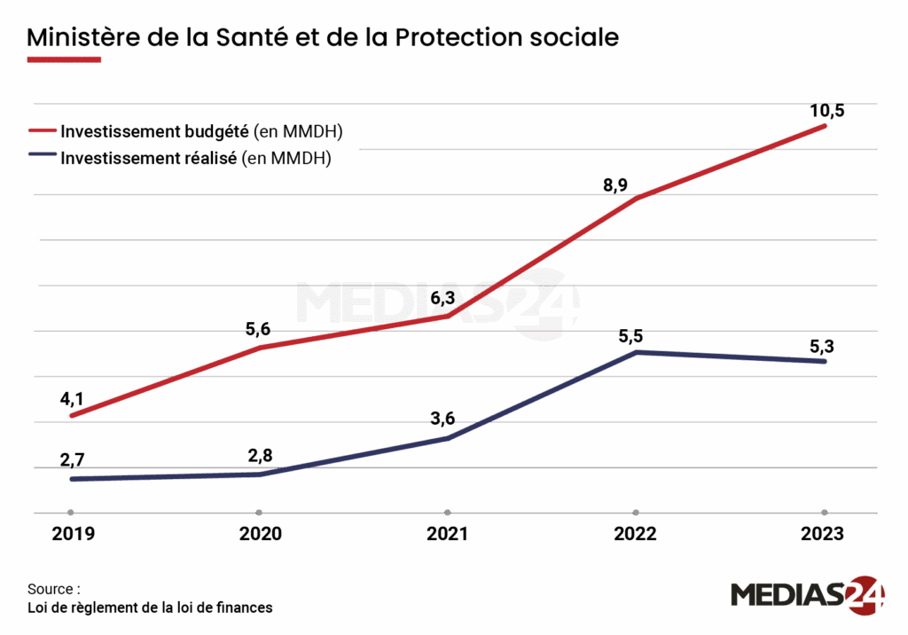 Stades, dettes et pertinence des investissements publics : le débat