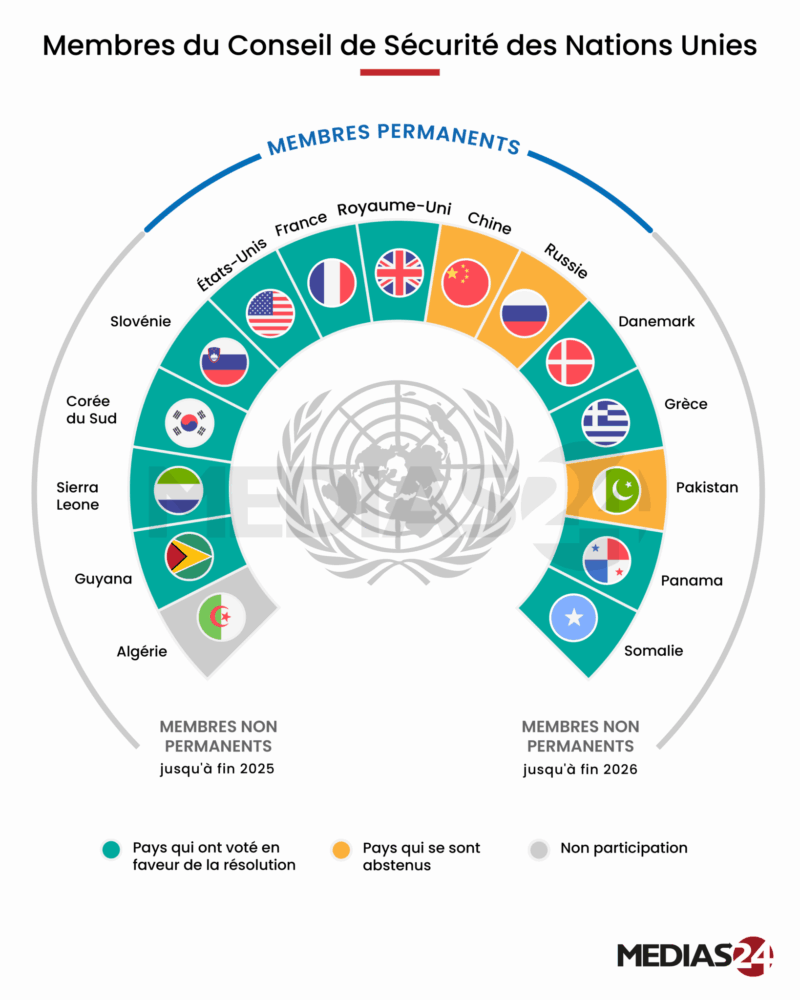 Historique: une résolution onusienne consacre le plan d’autonomie marocain au Sahara