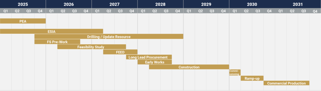 À Boumadine, Aya annonce sa plus grande découverte de minéralisation à haute teneur