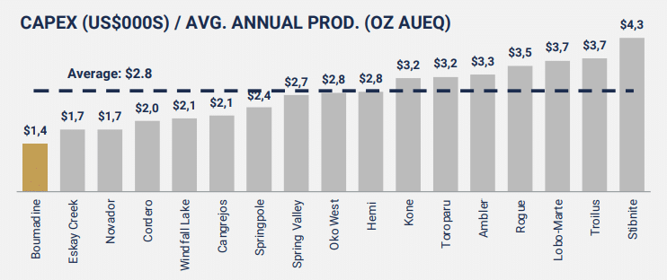 Projet de la mine de Boumadine : une manne socio-économique pour la région de Draa-Tafilalet