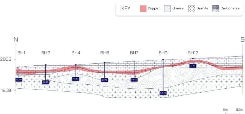 Projet Agadir Melloul : le britannique CMR décrypte un nouveau système minéralisé en cuivre et argent