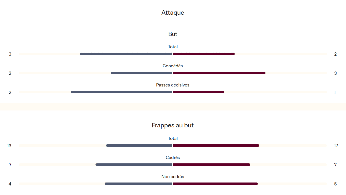 Coupe du Monde U17. Le Maroc élimine le Mali (3-2) et défie le Brésil en quarts
