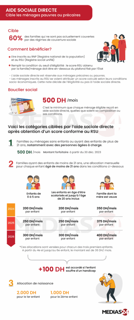 L’ANSS mise sur un “modèle territorial” pour améliorer l’efficacité du soutien social L’ANSS mise sur un “modèle territorial” pour améliorer l’efficacité du soutien social