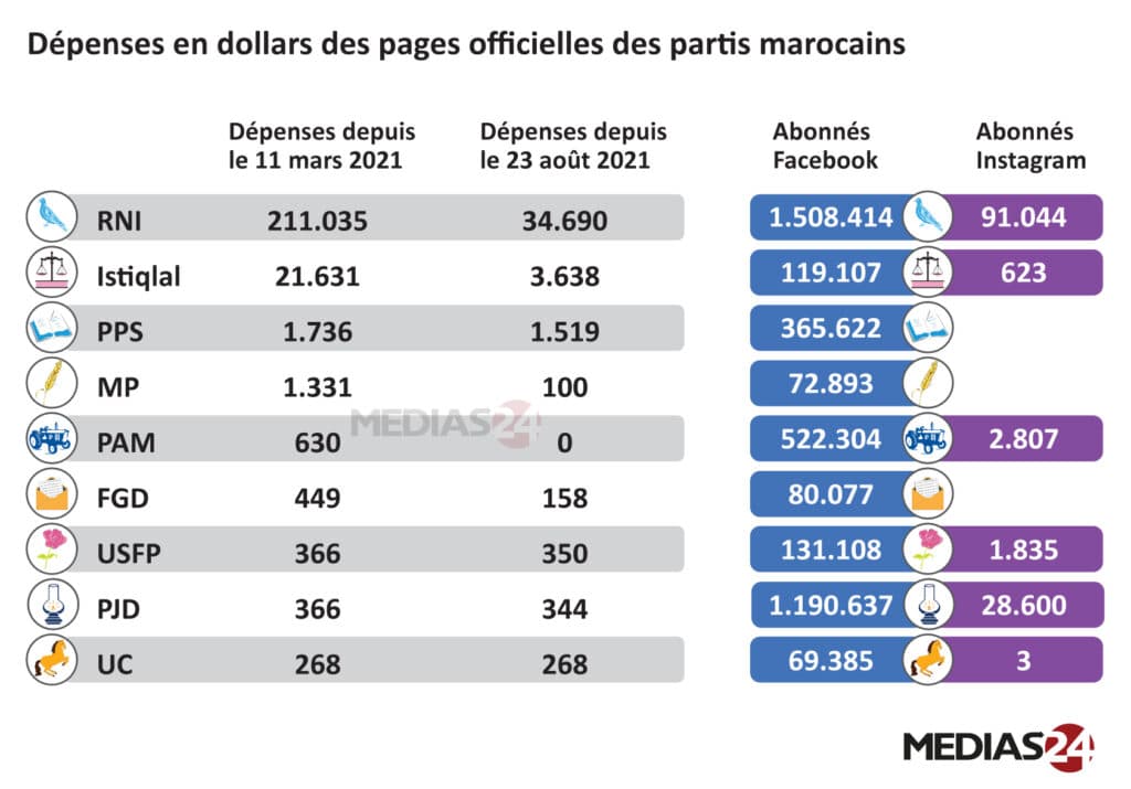Sponsoring, fake news : les points chauds de la réforme électorale