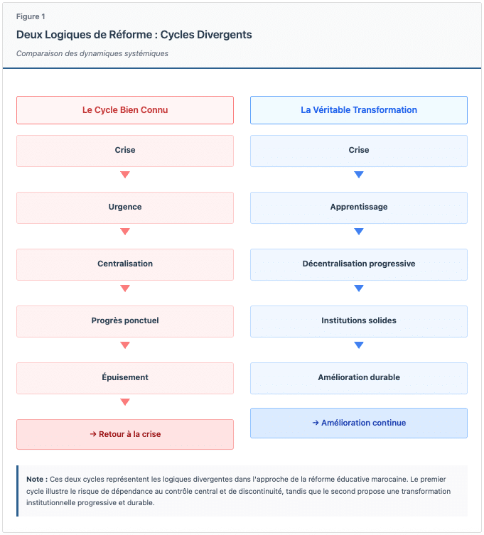 L’école pionnière : du prototype à la transformation de notre système éducatif