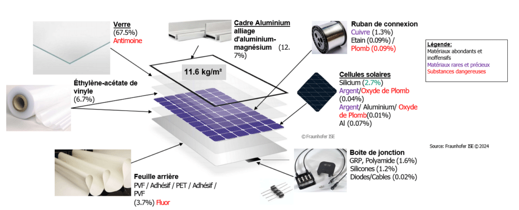 De la mine au panneau solaire : l'atout caché du Maroc pour conquérir l'industrie photovoltaïque