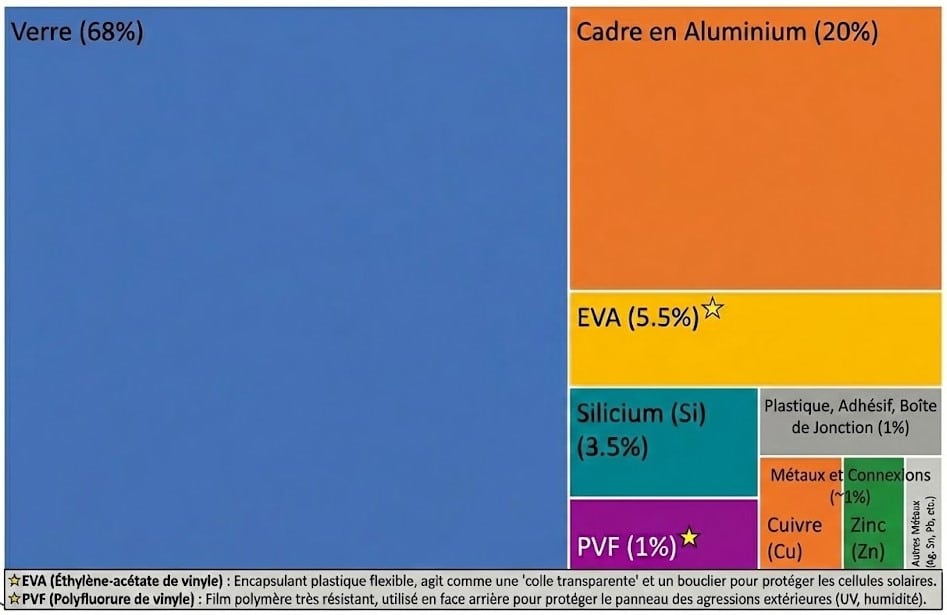 De la mine au panneau solaire : l'atout caché du Maroc pour conquérir l'industrie photovoltaïque