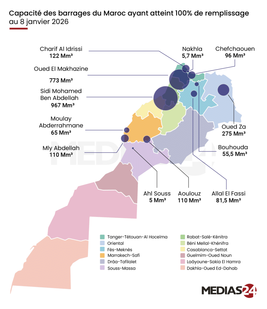 Barrages : le taux de remplissage grimpe à 45,2% au 8 janvier 2026 (data et images satellites)