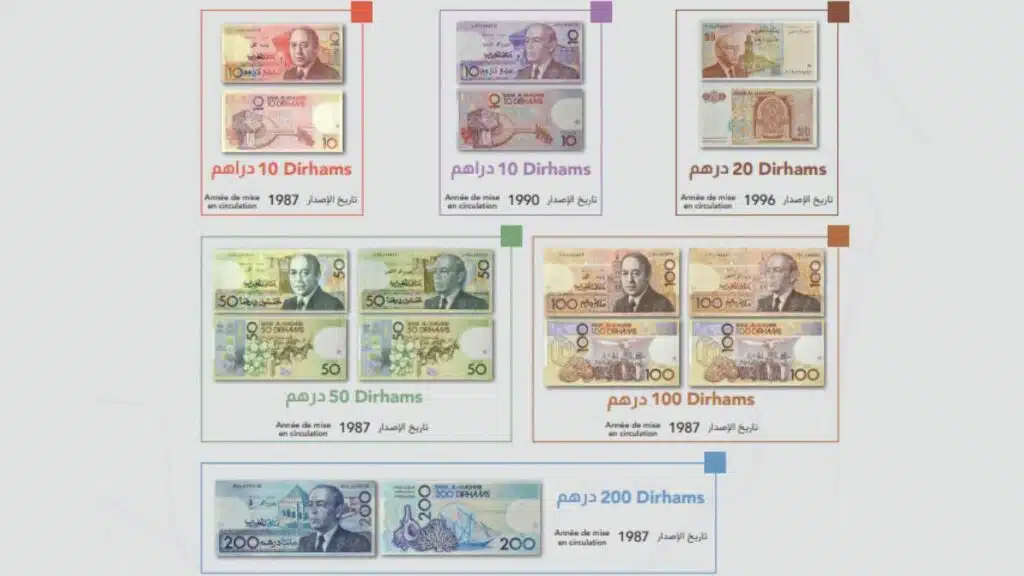 Retrait de la circulation de certains types de billets de banque marocains