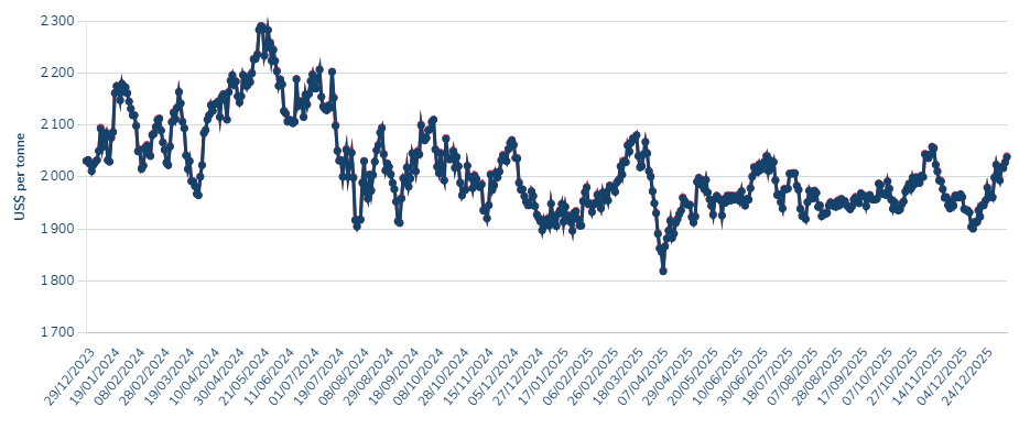 Le marché du plomb : une fausse accalmie avant la tempête ?