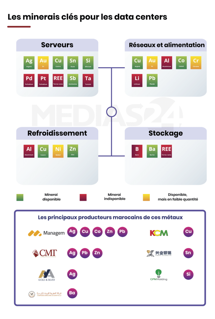 Mines. L'IA et les métaux stratégiques, une fenêtre historique pour le Maroc