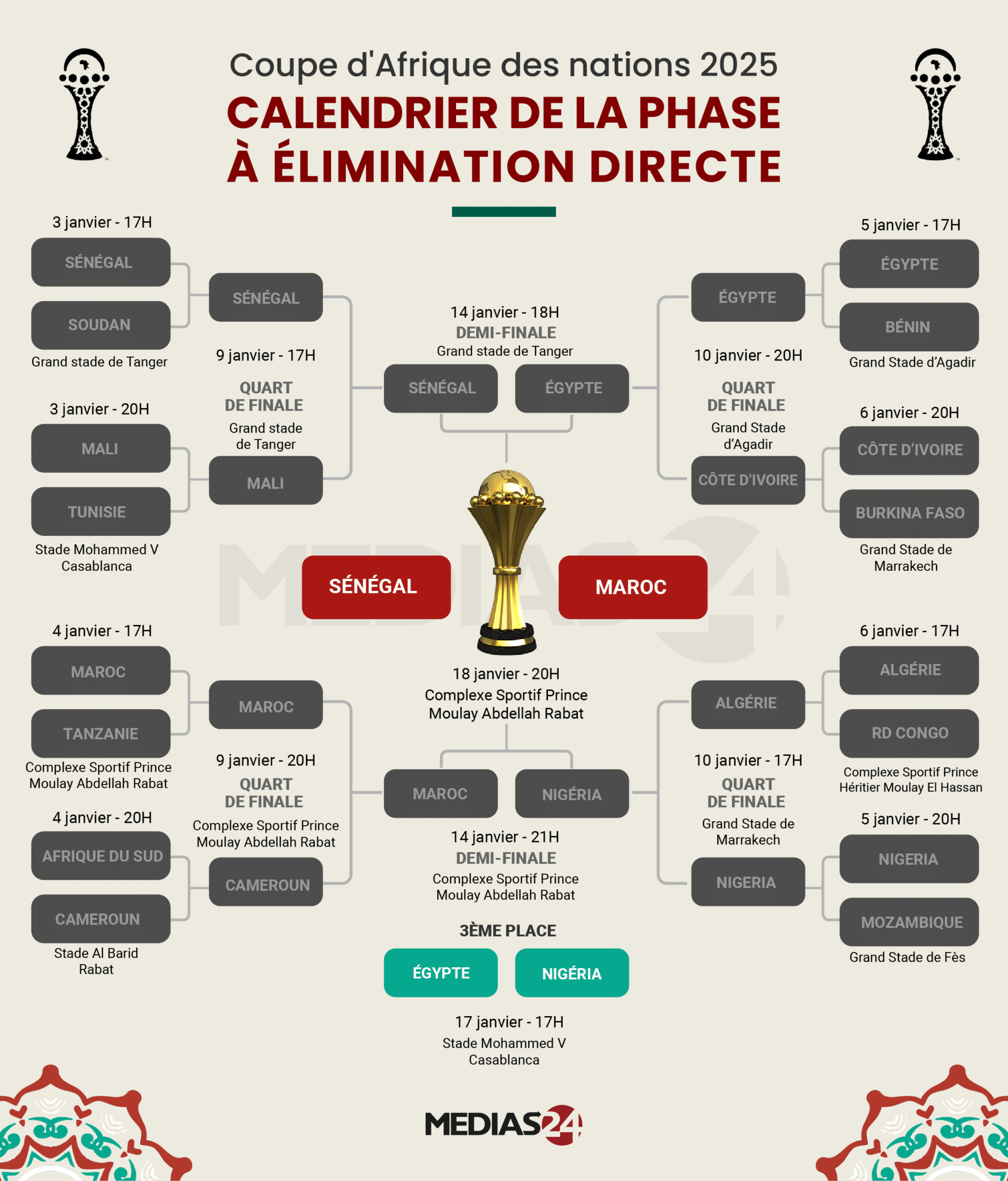 Infographie CAN 2025