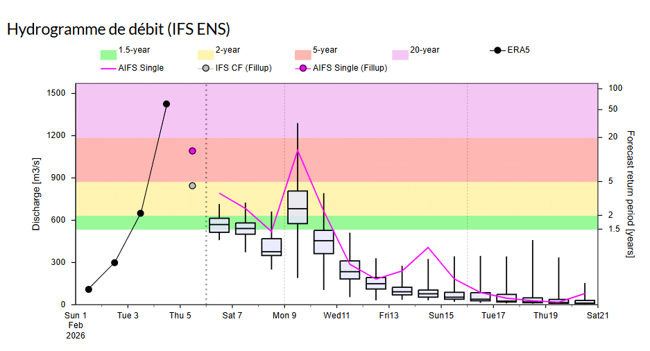 Inondations : la décrue se fera attendre, la vigilance reste de mise à Ksar El Kebir et au Gharb