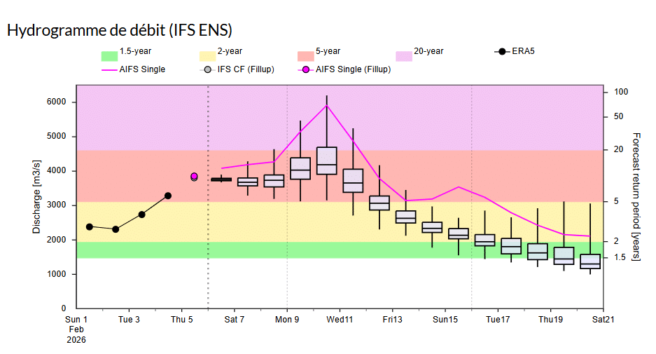 Inondations : la décrue se fera attendre, la vigilance reste de mise à Ksar El Kebir et au Gharb