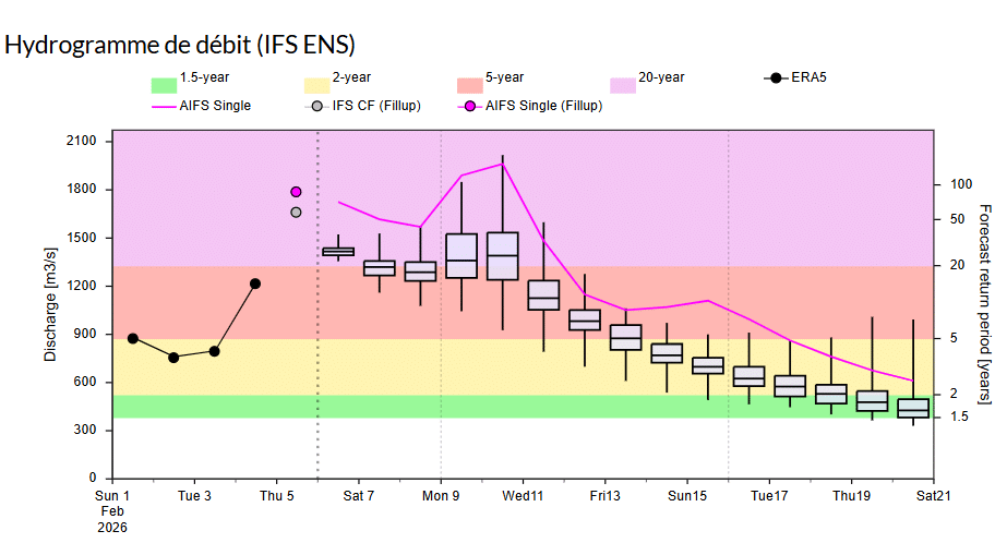 Inondations : la décrue se fera attendre, la vigilance reste de mise à Ksar El Kebir et au Gharb