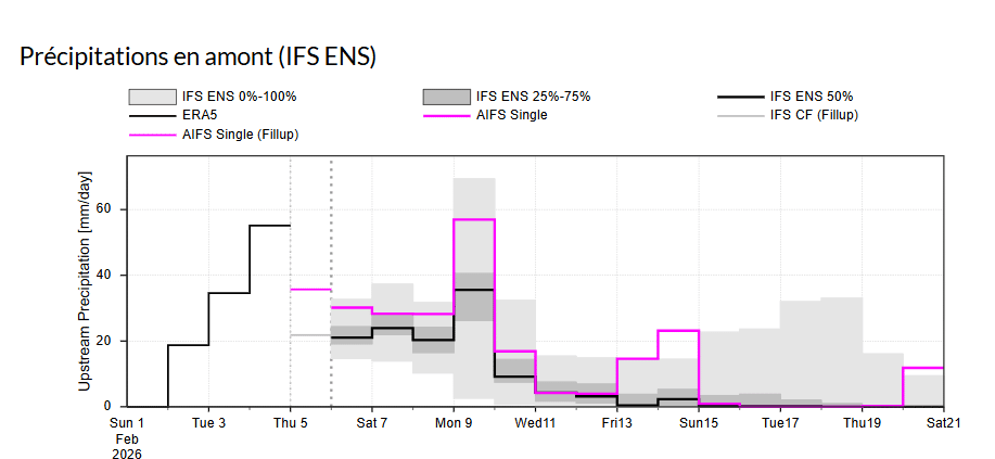 Inondations : la décrue se fera attendre, la vigilance reste de mise à Ksar El Kebir et au Gharb