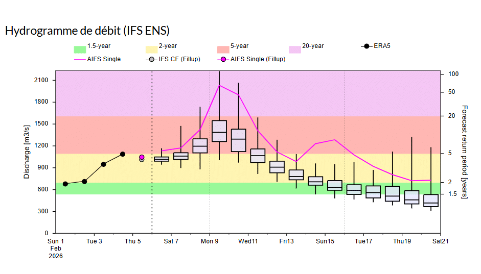 Inondations : la décrue se fera attendre, la vigilance reste de mise à Ksar El Kebir et au Gharb