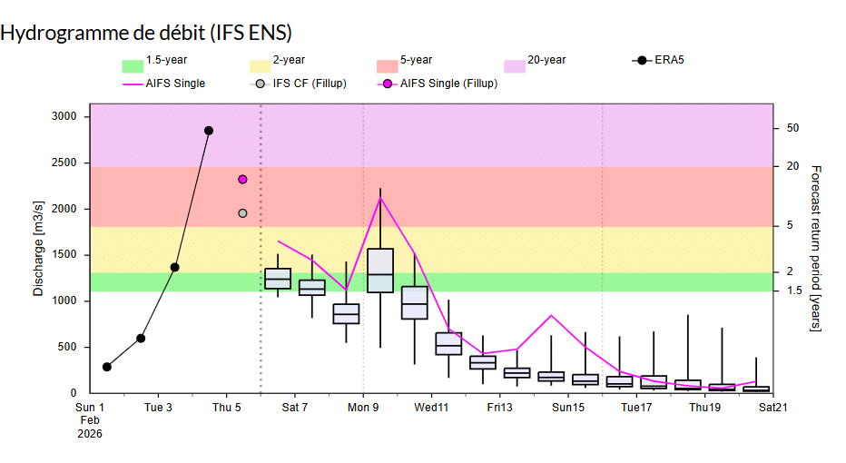 Inondations : la décrue se fera attendre, la vigilance reste de mise à Ksar El Kebir et au Gharb