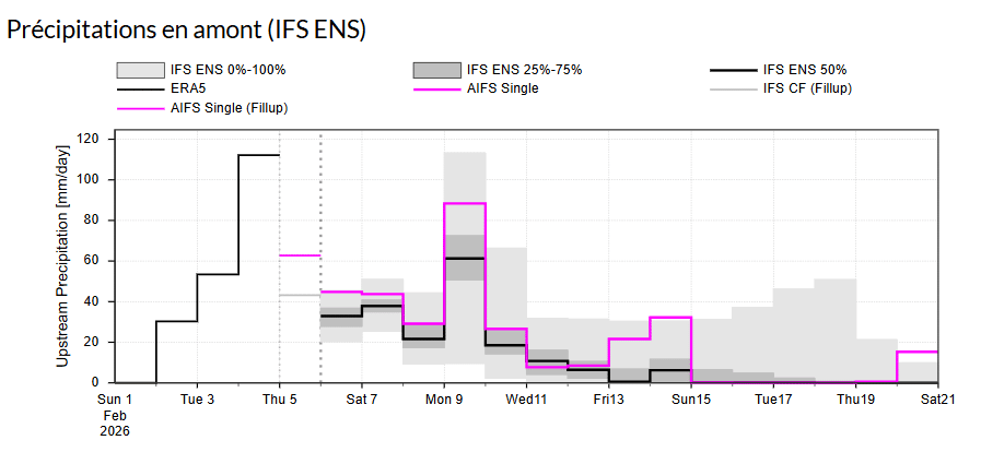 Inondations : la décrue se fera attendre, la vigilance reste de mise à Ksar El Kebir et au Gharb