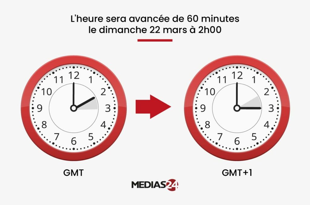 Le Maroc passe à l’heure GMT ce dimanche 15 février