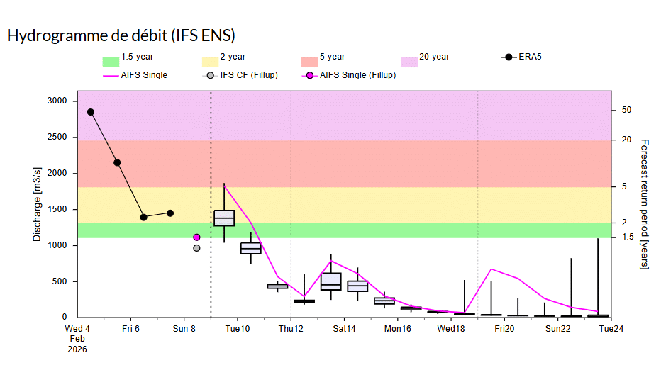 Inondations : Comment le retour du fameux anticyclone des Açores va enfin favoriser la décrue
