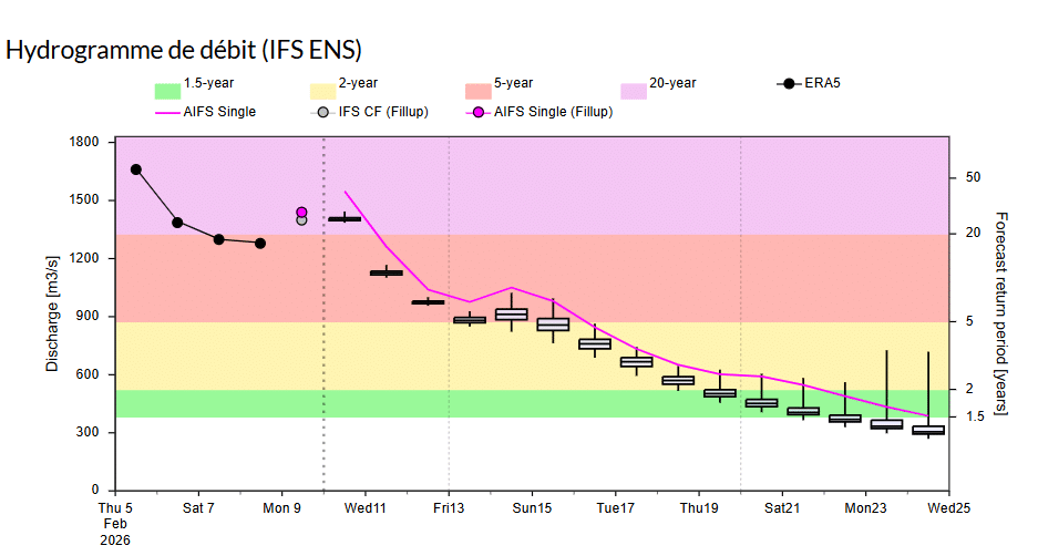 Inondations : Comment le retour du fameux anticyclone des Açores va enfin favoriser la décrue