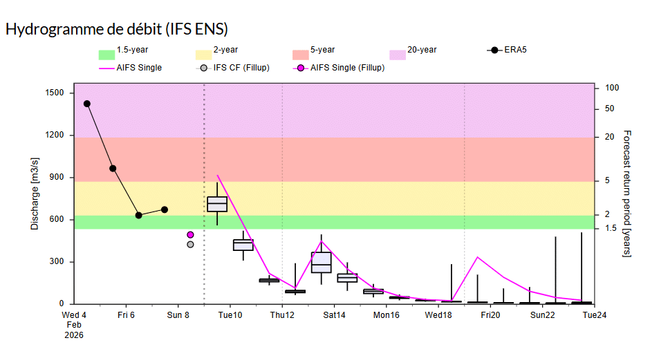 Inondations : Comment le retour du fameux anticyclone des Açores va enfin favoriser la décrue
