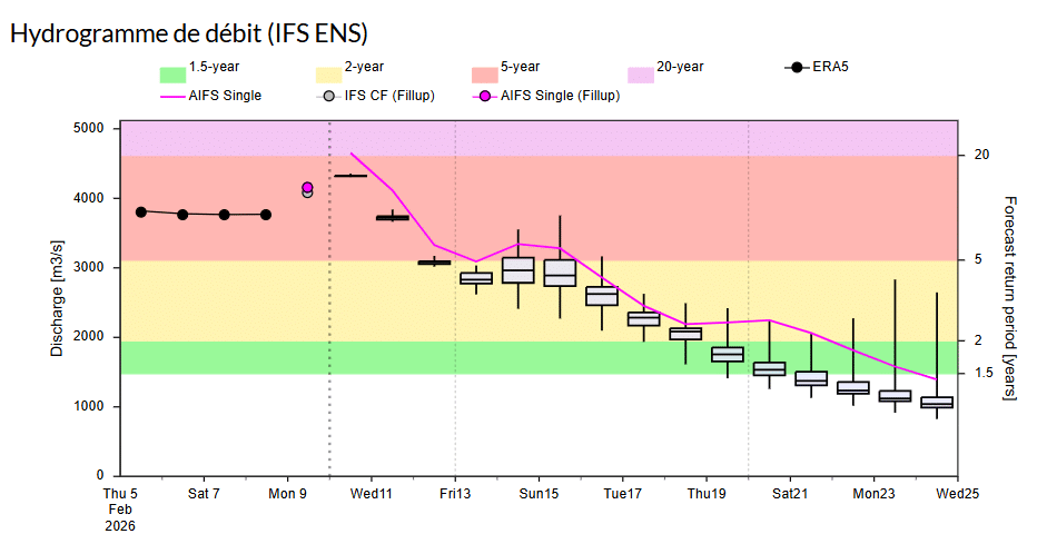 Inondations : Comment le retour du fameux anticyclone des Açores va enfin favoriser la décrue