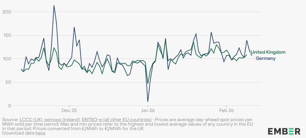 Un câble géant Maroc-Allemagne ? Après le revers britannique, le nouveau pari énergétique de Xlinks