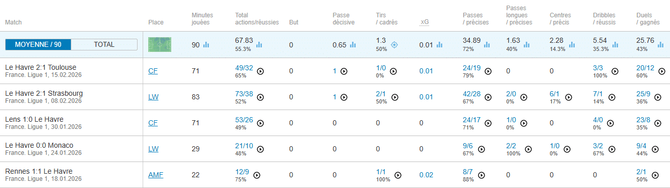 Football. L’énième renaissance de Soufiane Boufal