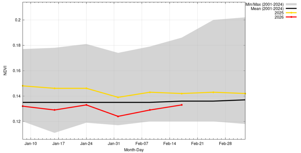Terres de parcours : le retour spectaculaire du couvert végétal relance l’activité pastorale