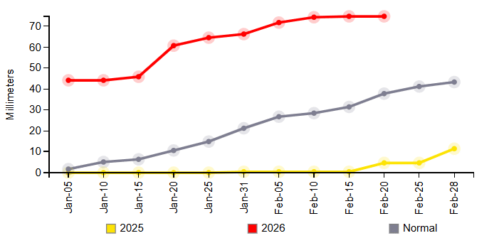Terres de parcours : le retour spectaculaire du couvert végétal relance l’activité pastorale