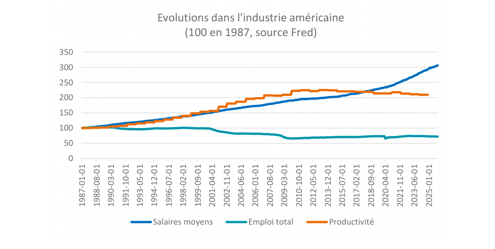 IA : la note choc de Citrini sur une crise mondiale contestée par des experts