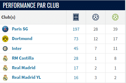 Football. Achraf Hakimi en quête de rythme