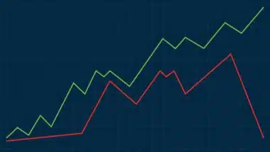 Bourse de Casablanca. Pourquoi le MASI devient-il plus vulnérable aux chocs ?