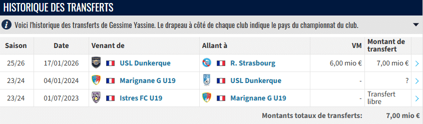 Football. Gessime Yassine, une résilience à toute épreuve Football. Gessime Yassine, une résilience à toute épreuve